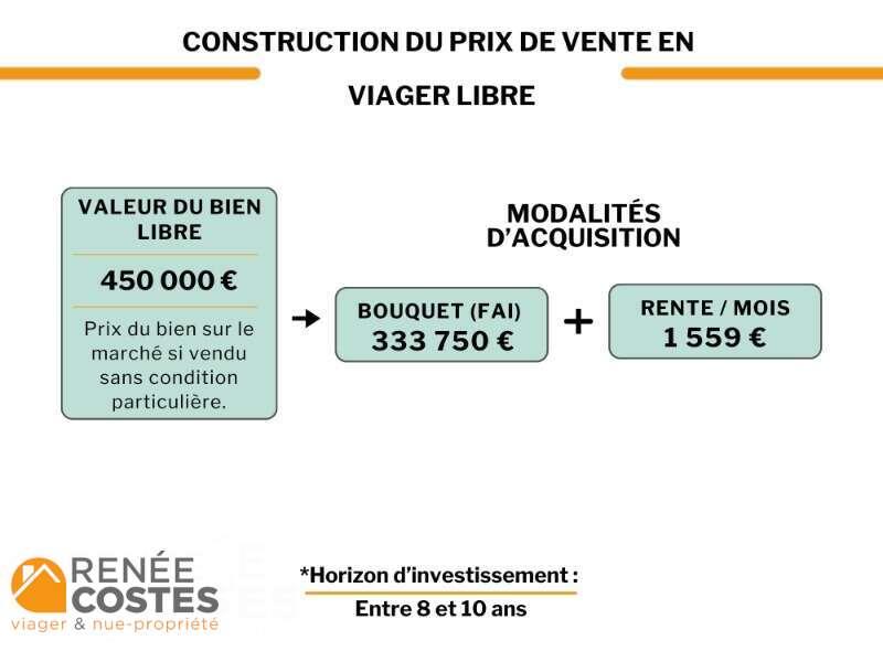 annonce Renée Costes