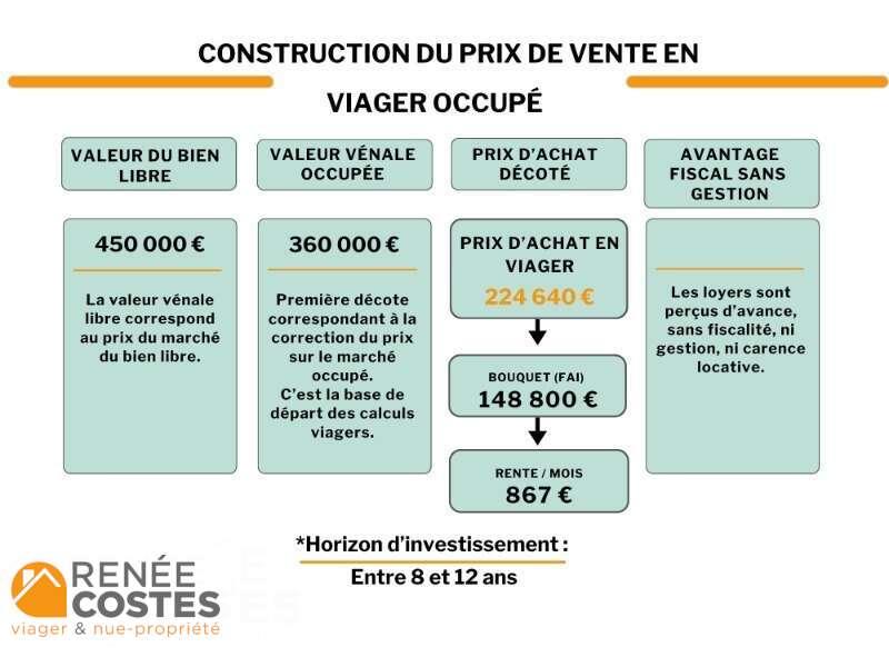 annonce Renée Costes
