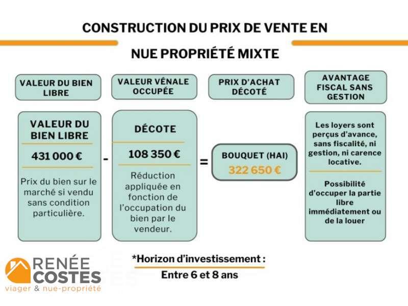 annonce Renée Costes