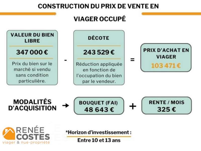 annonce Renée Costes