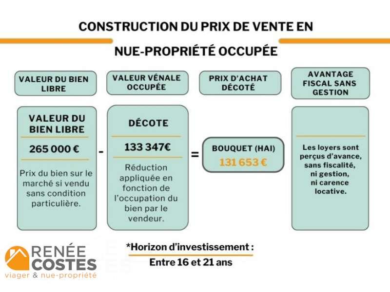 annonce Renée Costes