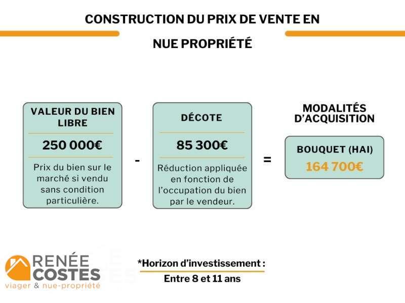 annonce Renée Costes