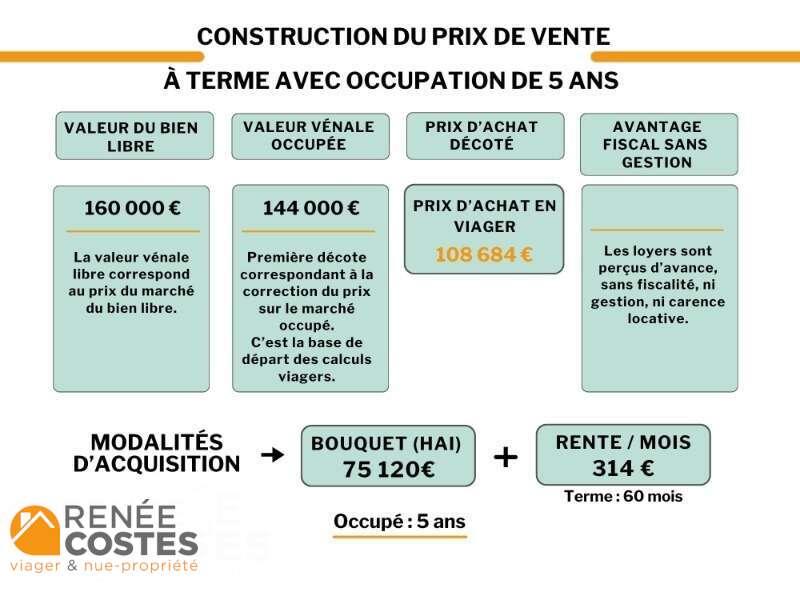 annonce Renée Costes