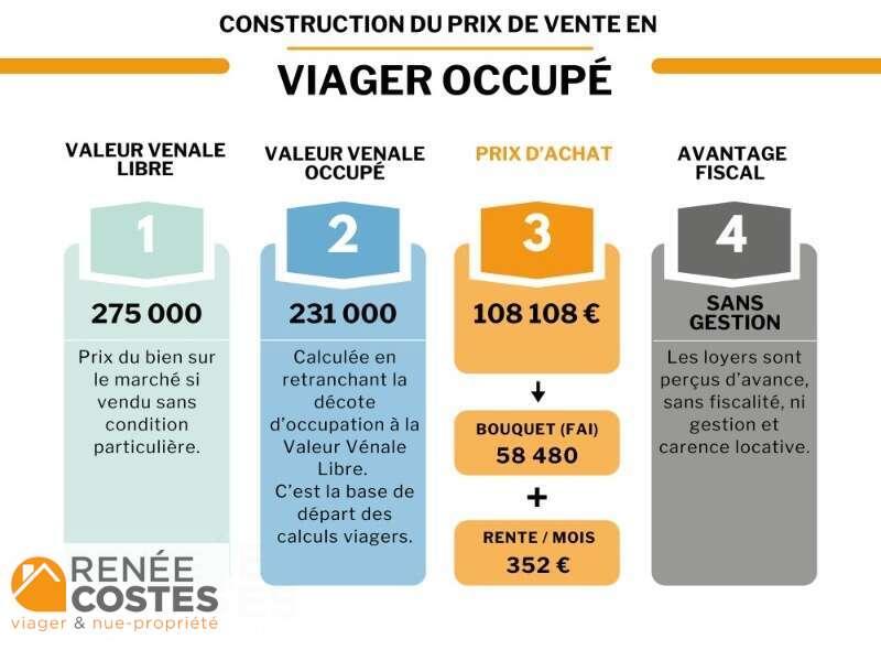 annonce Renée Costes