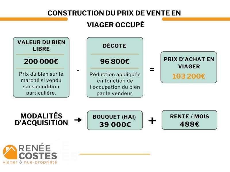 annonce Renée Costes