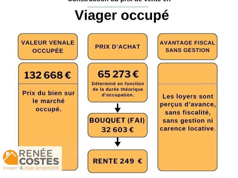 annonce Renée Costes