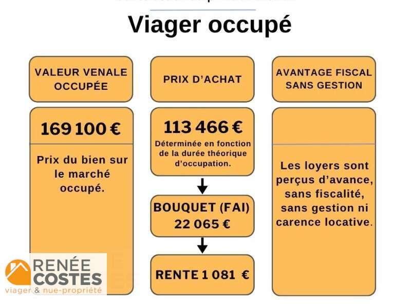 annonce Renée Costes