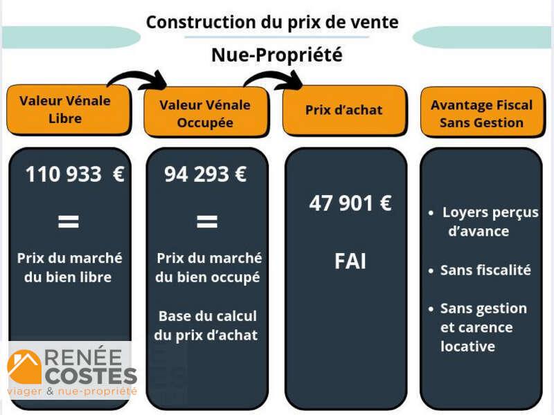 annonce Renée Costes