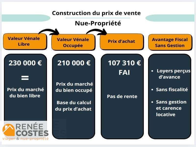 annonce Renée Costes