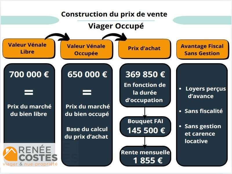 annonce Renée Costes