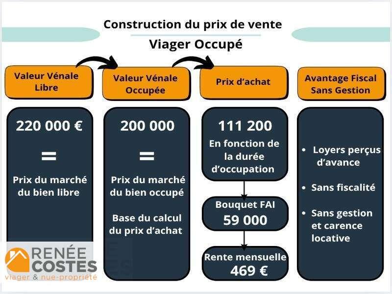 annonce Renée Costes