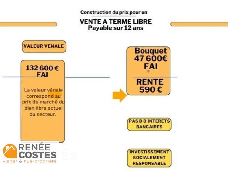 annonce Renée Costes