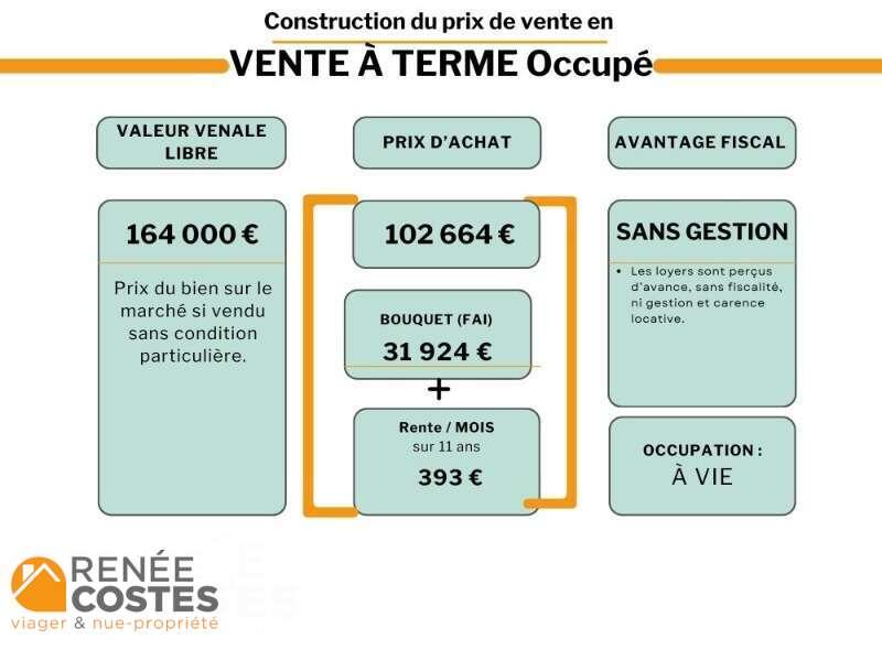 annonce Renée Costes