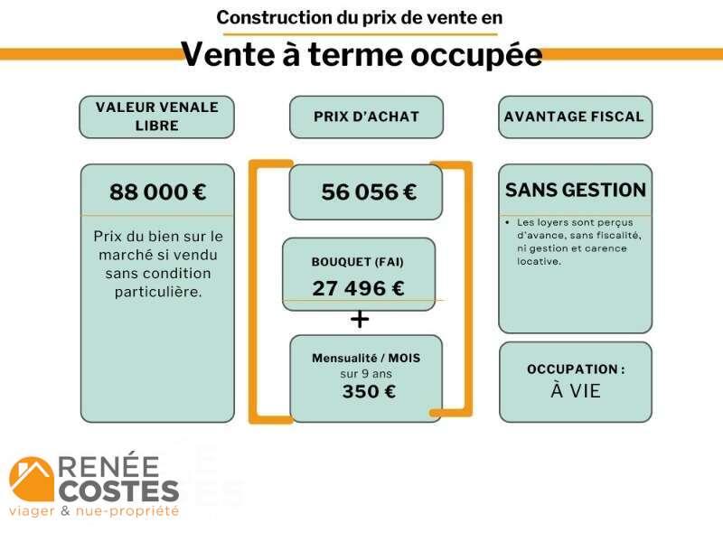 annonce Renée Costes