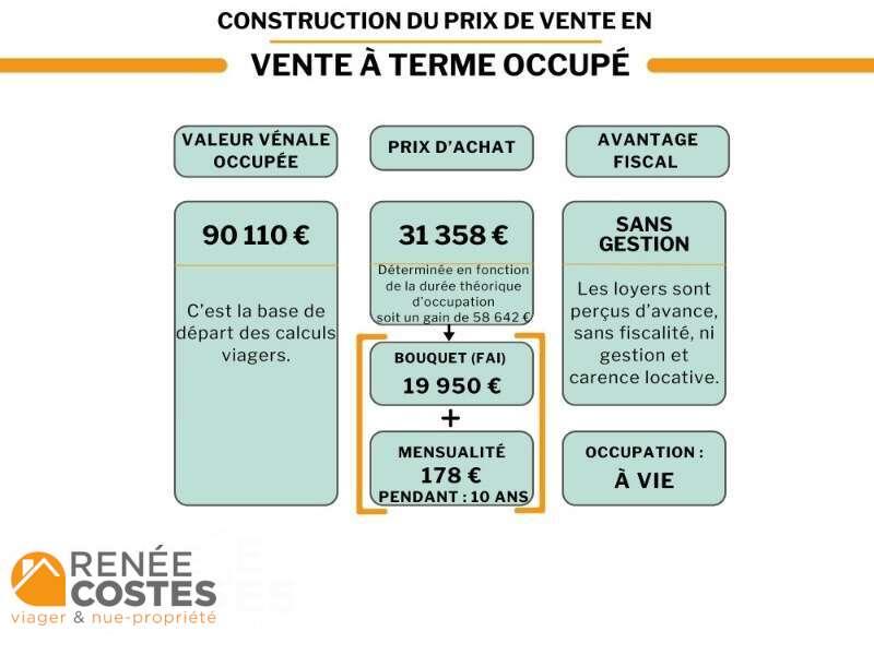 annonce Renée Costes