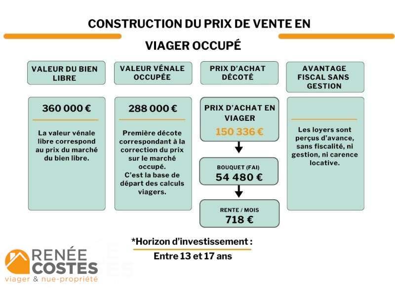 annonce Renée Costes