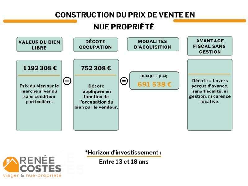 annonce Renée Costes