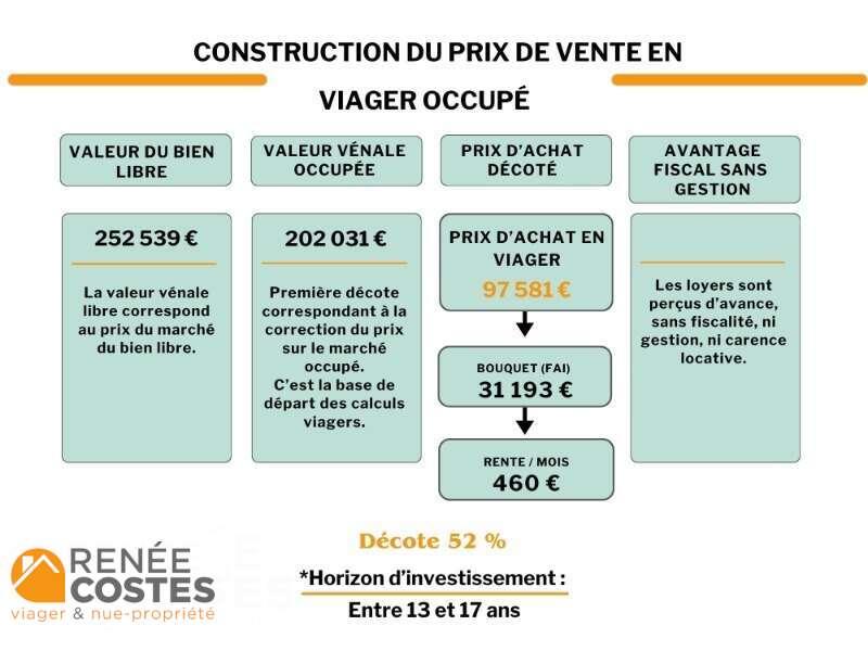 annonce Renée Costes
