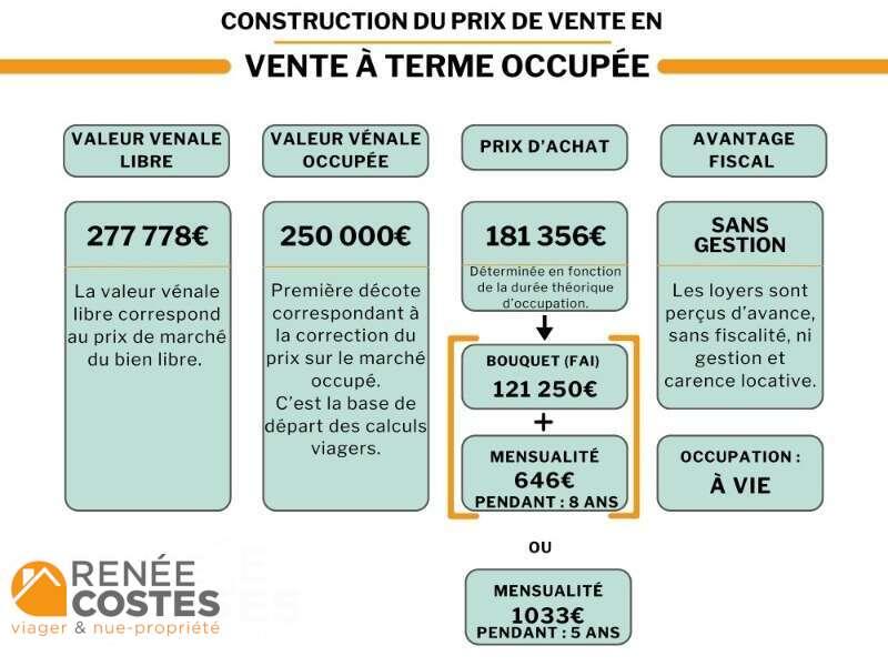 annonce Renée Costes