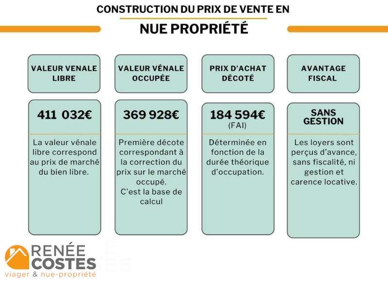 annonce Renée Costes