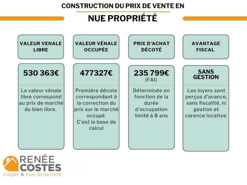 annonce Renée Costes