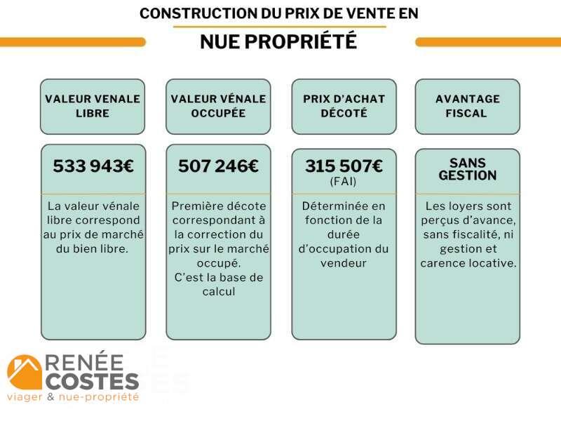 annonce Renée Costes