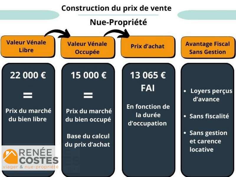 annonce Renée Costes
