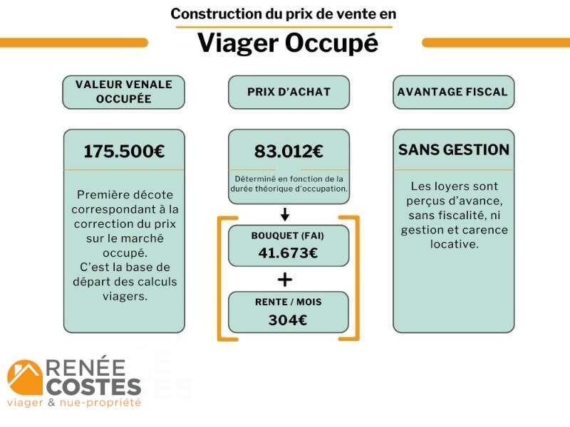 annonce Renée Costes