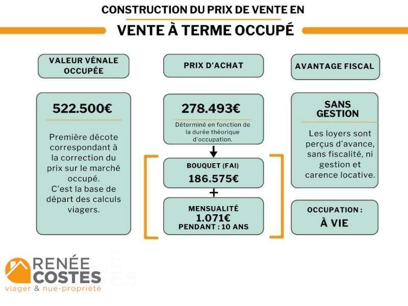 annonce Renée Costes