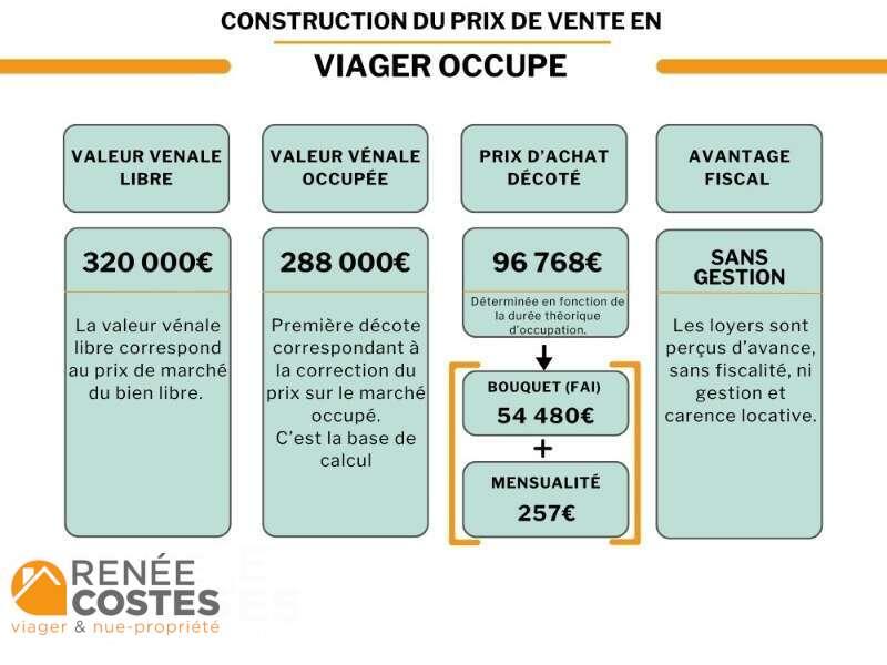 annonce Renée Costes