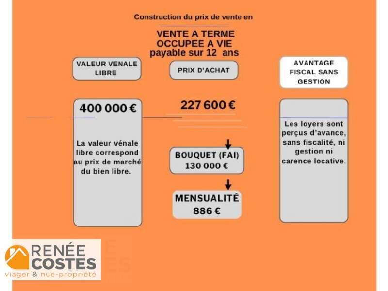 annonce Renée Costes