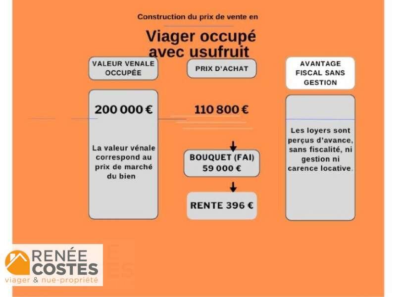 annonce Renée Costes