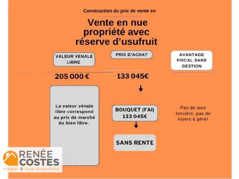 annonce Renée Costes