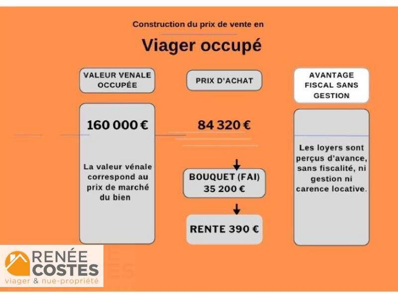 annonce Renée Costes