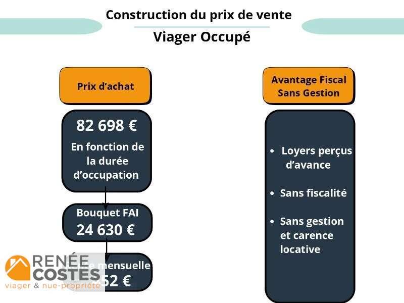 annonce Renée Costes