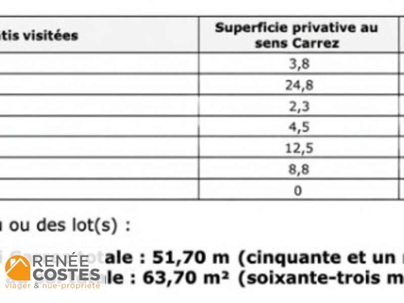 annonce Renée Costes