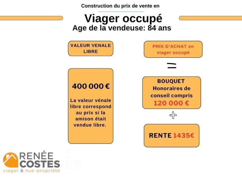 annonce Renée Costes