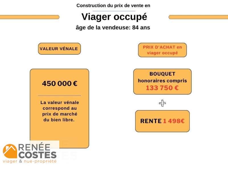 annonce Renée Costes