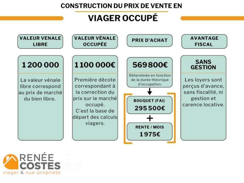 annonce Renée Costes