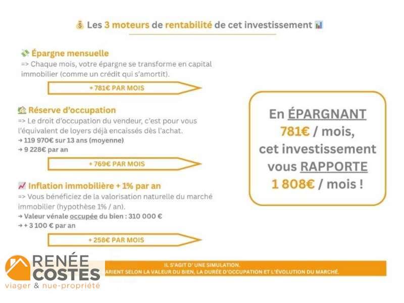 annonce Renée Costes