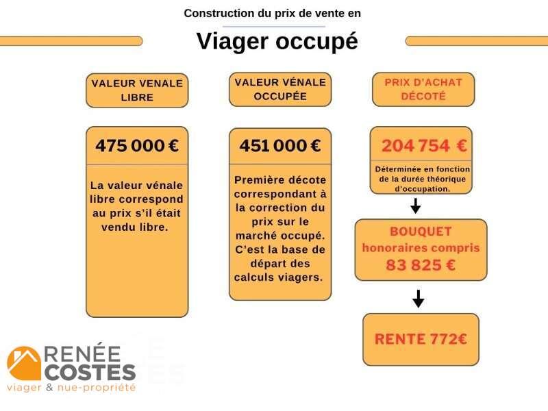 annonce Renée Costes