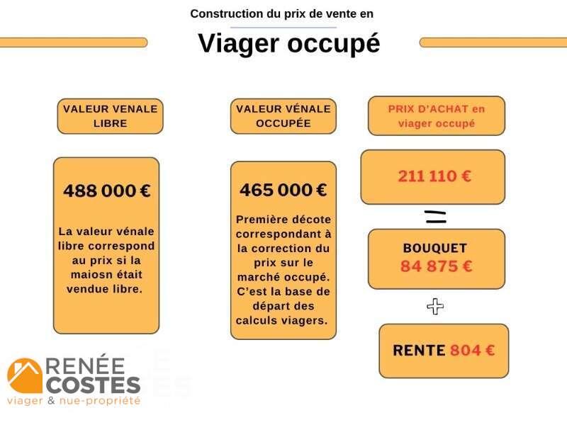 annonce Renée Costes