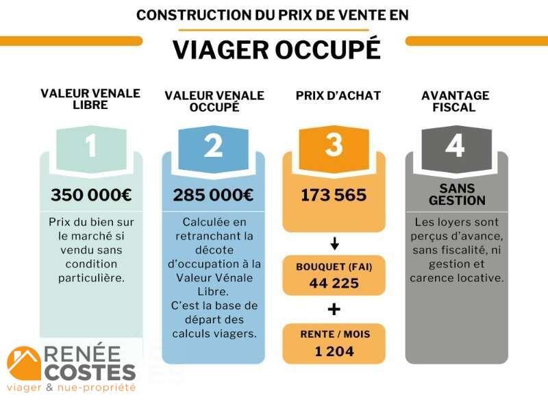 annonce Renée Costes