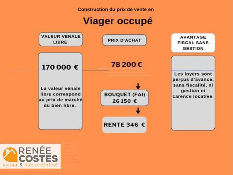 annonce Renée Costes