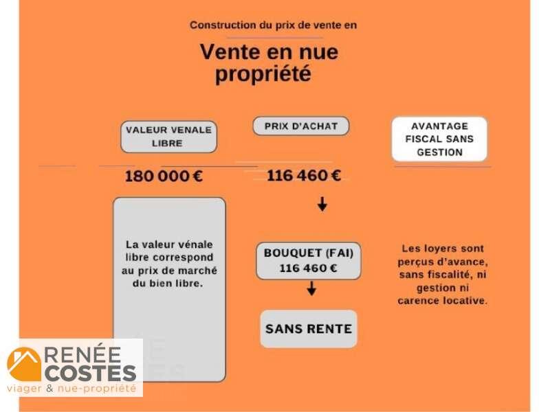 annonce Renée Costes