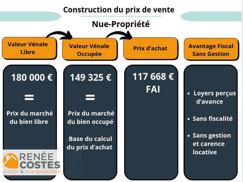 annonce Renée Costes