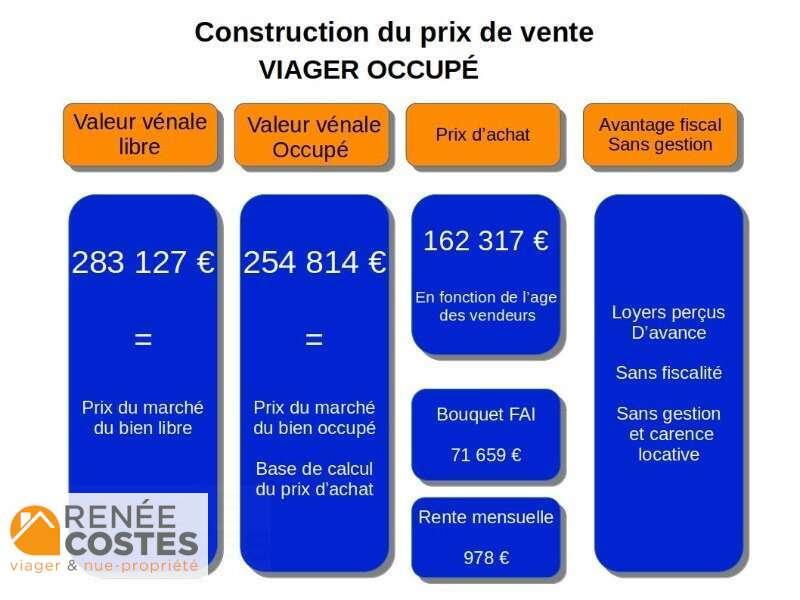 annonce Renée Costes