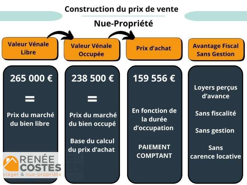 annonce Renée Costes