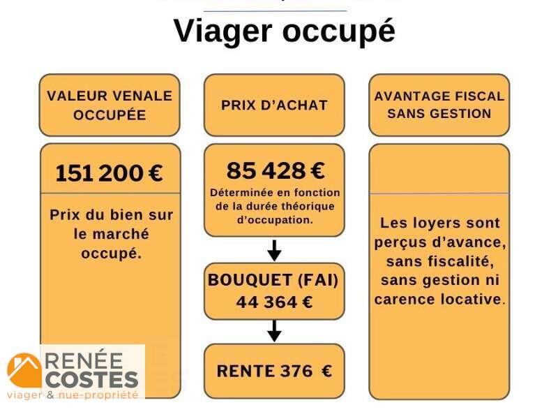 annonce Renée Costes