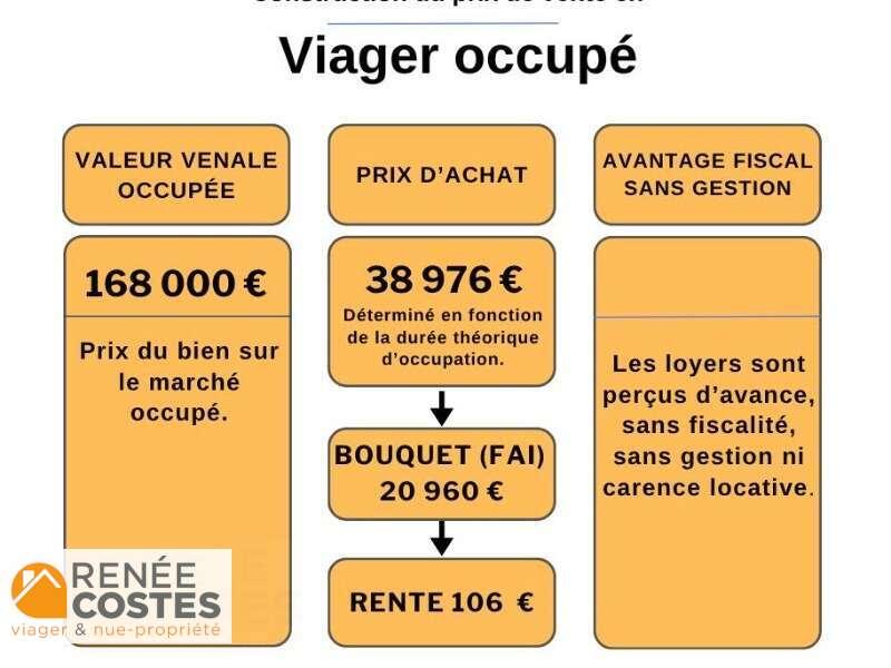 annonce Renée Costes